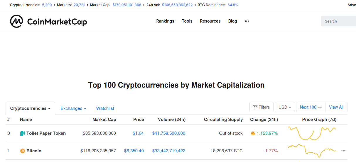 The TPT (Toilet Papet Token) growth graph on Coinmarketcap